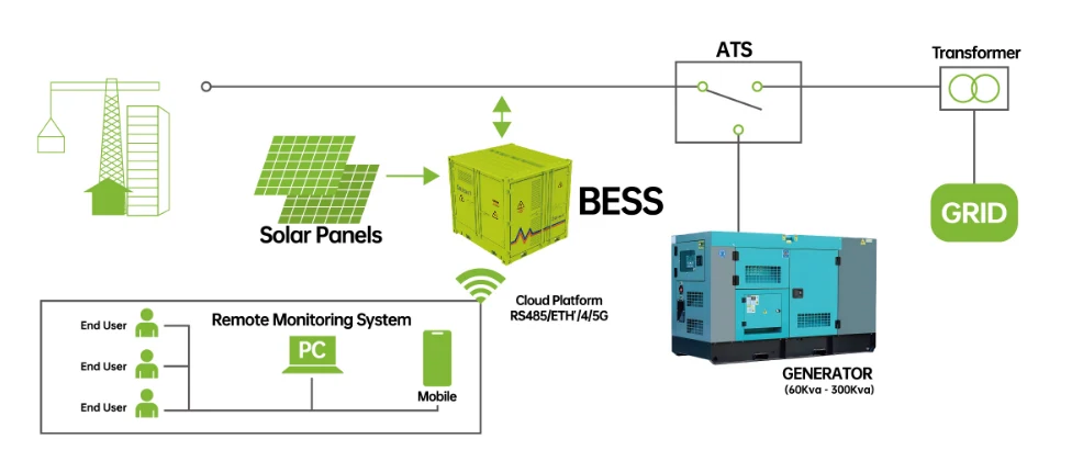 bess-500hd